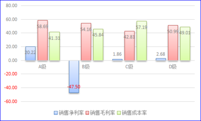 A股酒業上市公司ESG評級與關鍵財務指標分析 銷售毛利率、成本率與凈利率的均值對比
